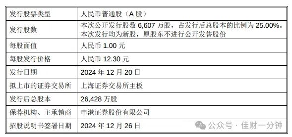 量能释放