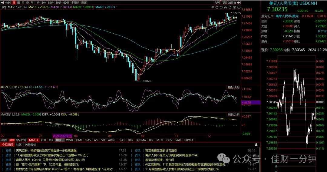 可能影响下周的8个消息
