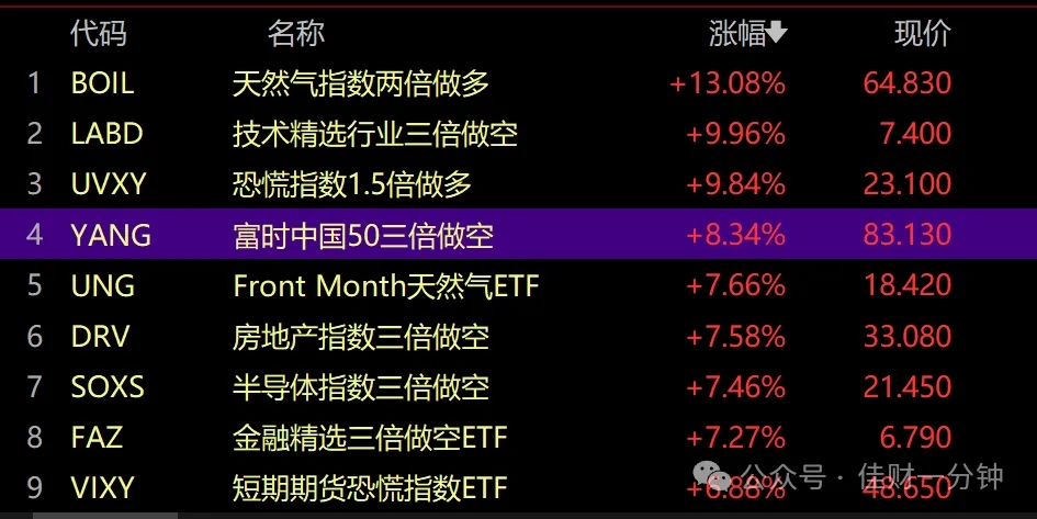 可能影响下周的9个消息