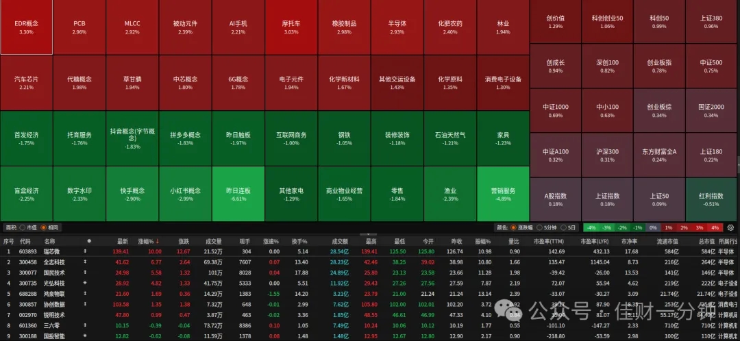 年前资金规划提前做