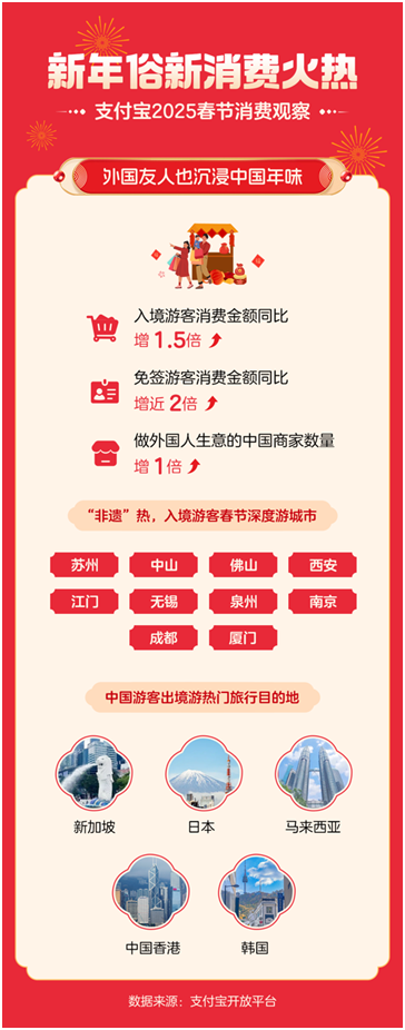 「焦点」支付宝2025春节观察： 近6亿人一起集福迎蛇年