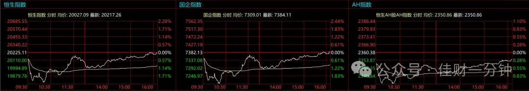 恒生指数蛇年疲软