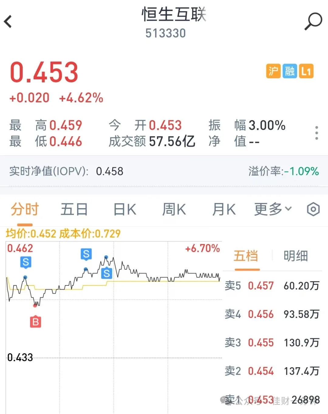 蛇年第一个交易日高开低走
