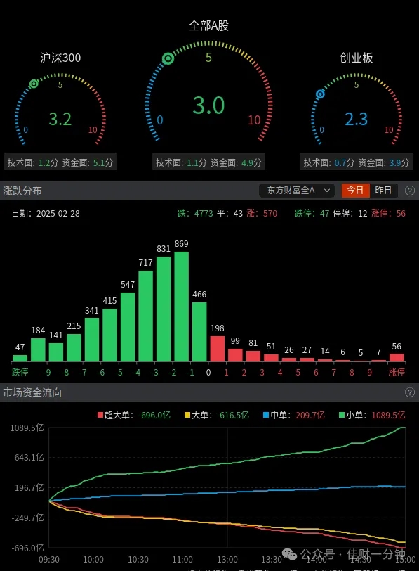 三月的投资机会