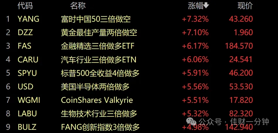 可能影响下周的九个消息