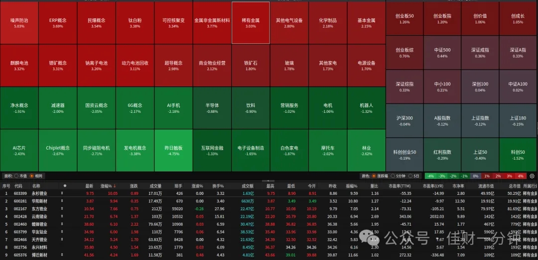 关于黄金