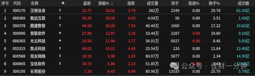 千金不卖的秘籍来了! 抄作业吧 千金不卖的秘籍来了! 抄作业吧