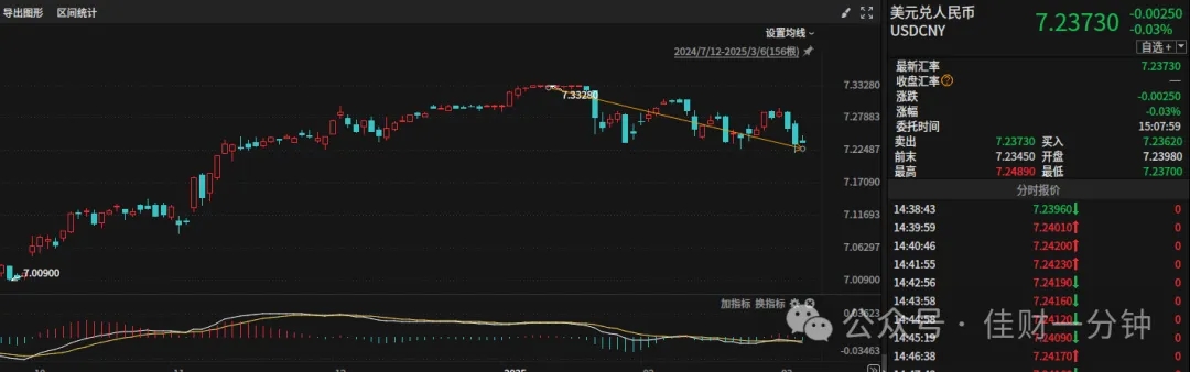 千金不卖的秘籍来了! 抄作业吧 千金不卖的秘籍来了! 抄作业吧