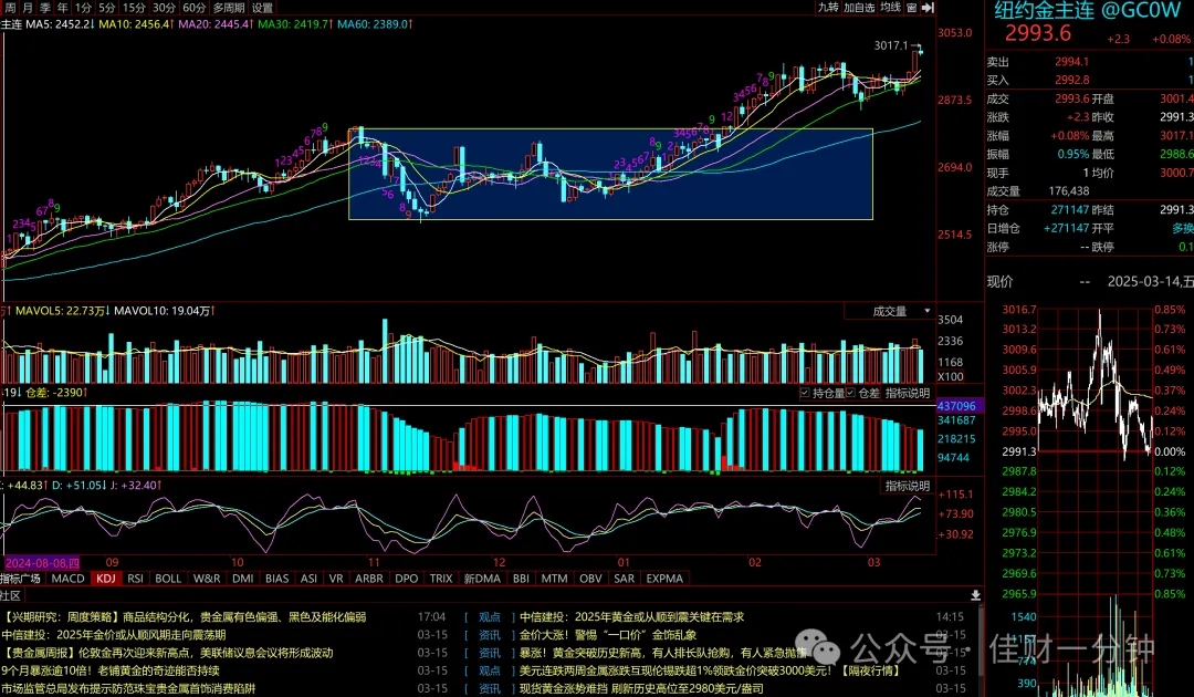 可能影响下周的9个消息（20250316）