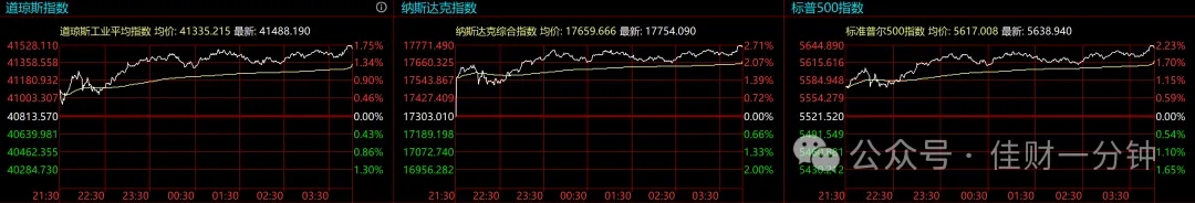 可能影响下周的9个消息（20250316）