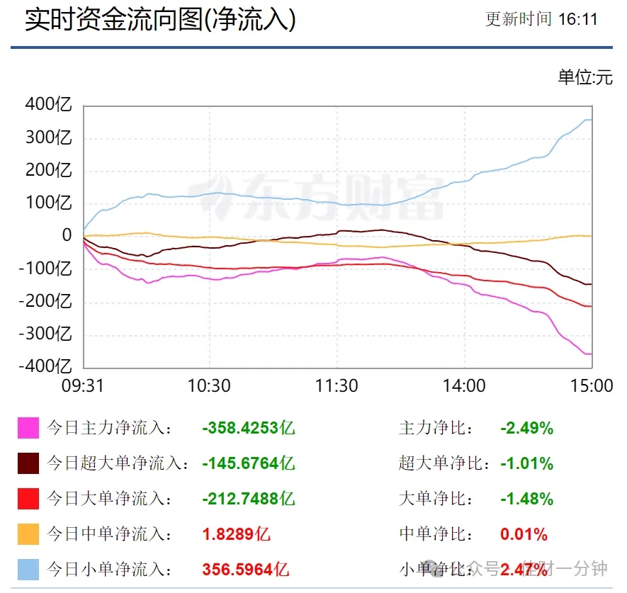 如约而至