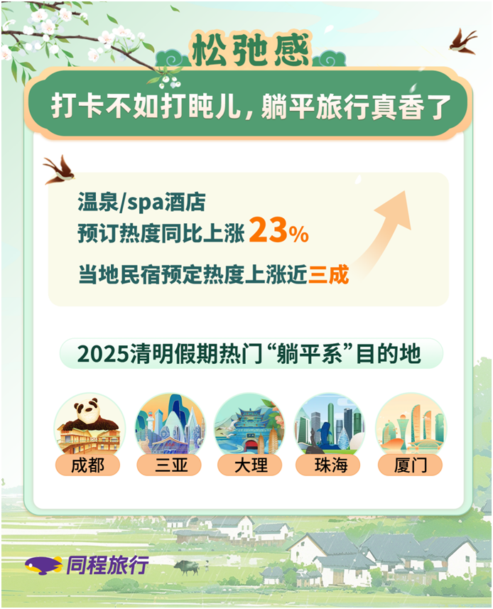 「焦点」同程旅行发布清明小长假旅行趋势，盘点游客出行五大新风向