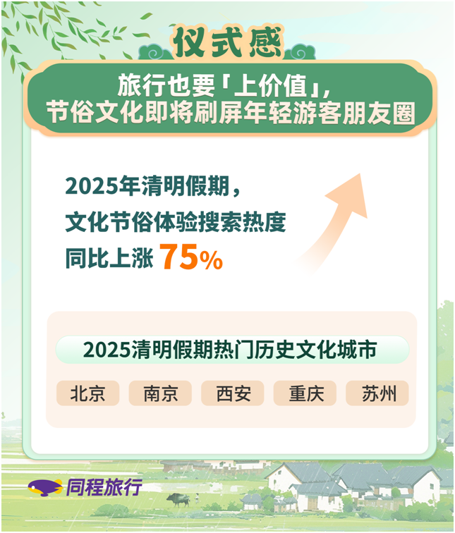 「焦点」同程旅行发布清明小长假旅行趋势，盘点游客出行五大新风向