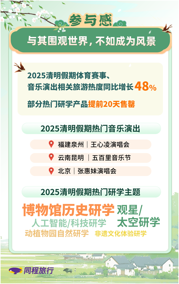 「焦点」同程旅行发布清明小长假旅行趋势，盘点游客出行五大新风向