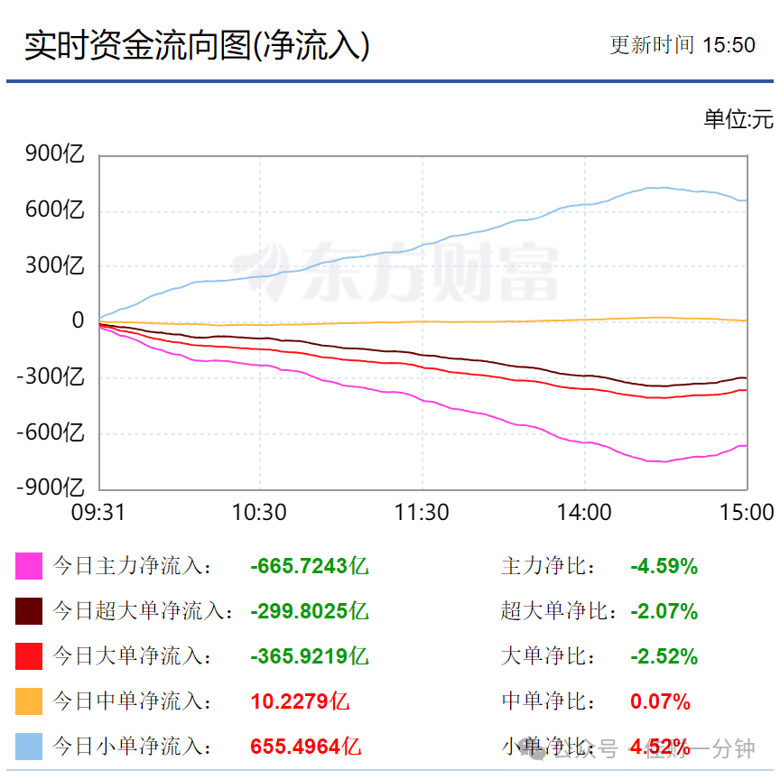 小时级别反弹开启
