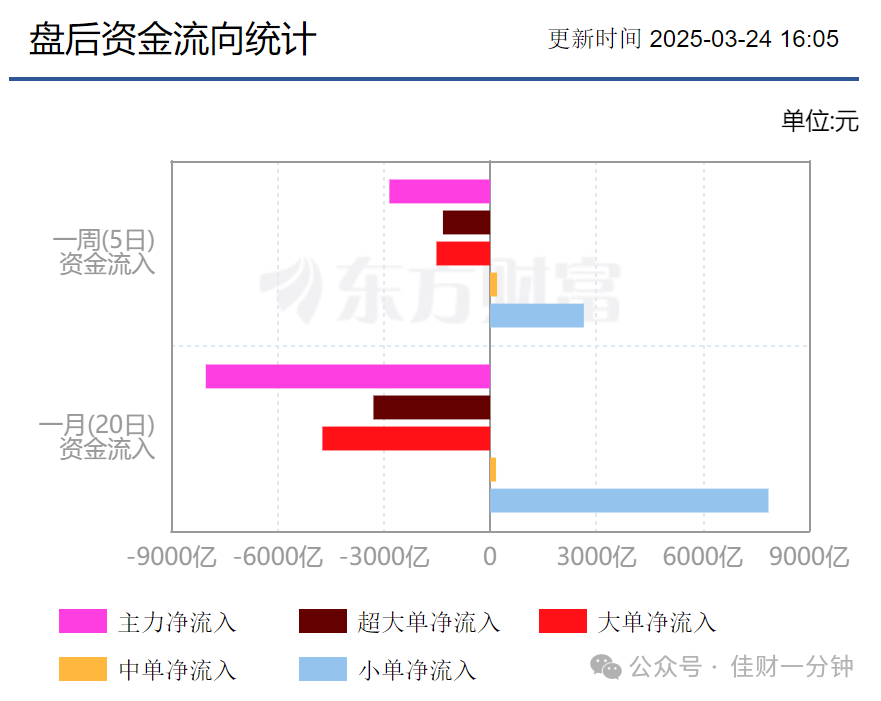 小时级别反弹开启