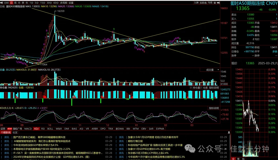 可能影响下周的九个消息（20250330）