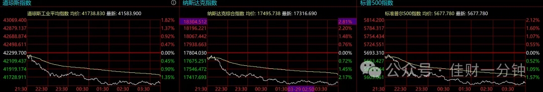 可能影响下周的九个消息（20250330）