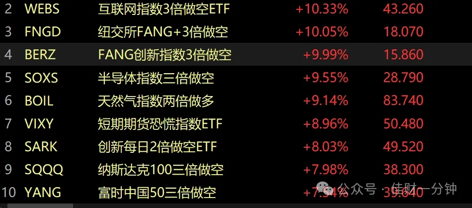 可能影响下周的九个消息（20250330）