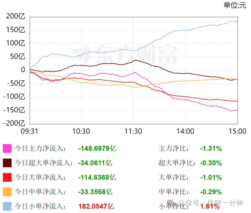 可控核聚变板块领涨