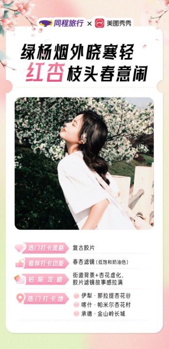 「焦点」素人秒出花季大片，同程旅行联合美图秀秀推出春季赏花打卡指南