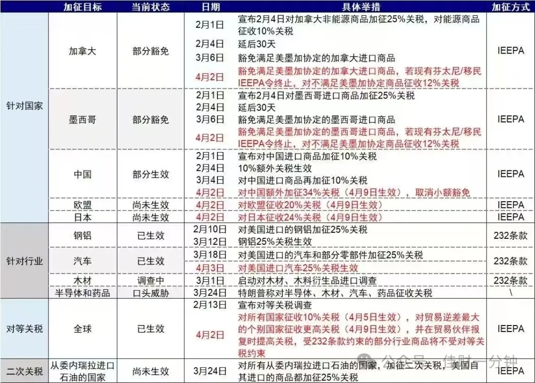 靴子落地，能否止跌？