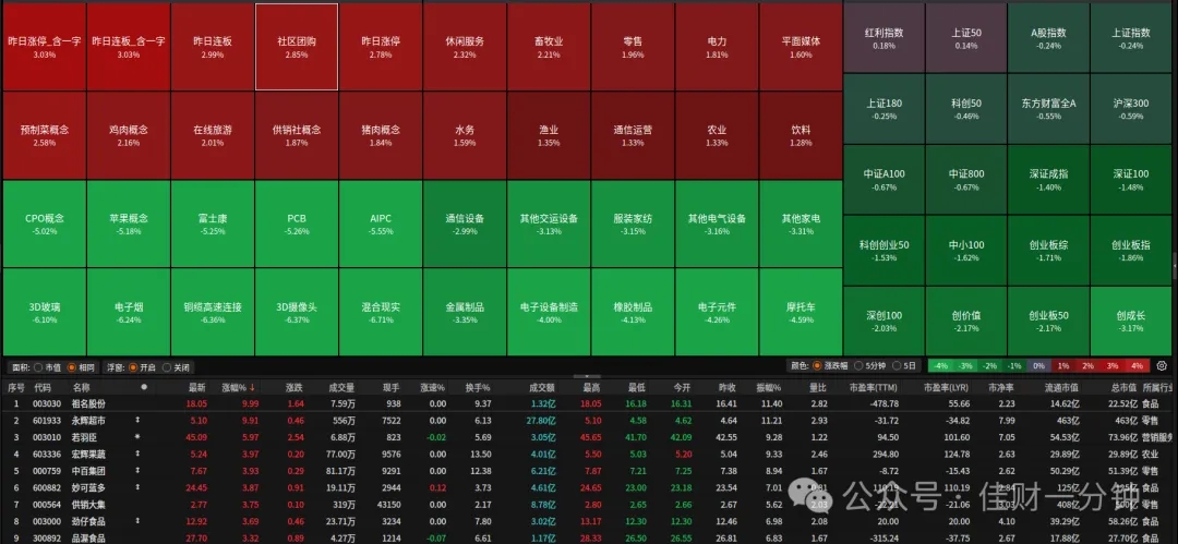 靴子落地，能否止跌？