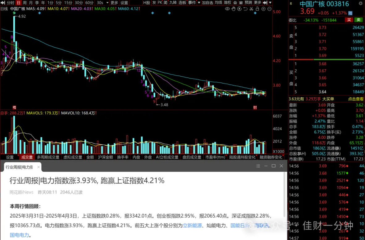 可能赢下周的九个消息（20250406）