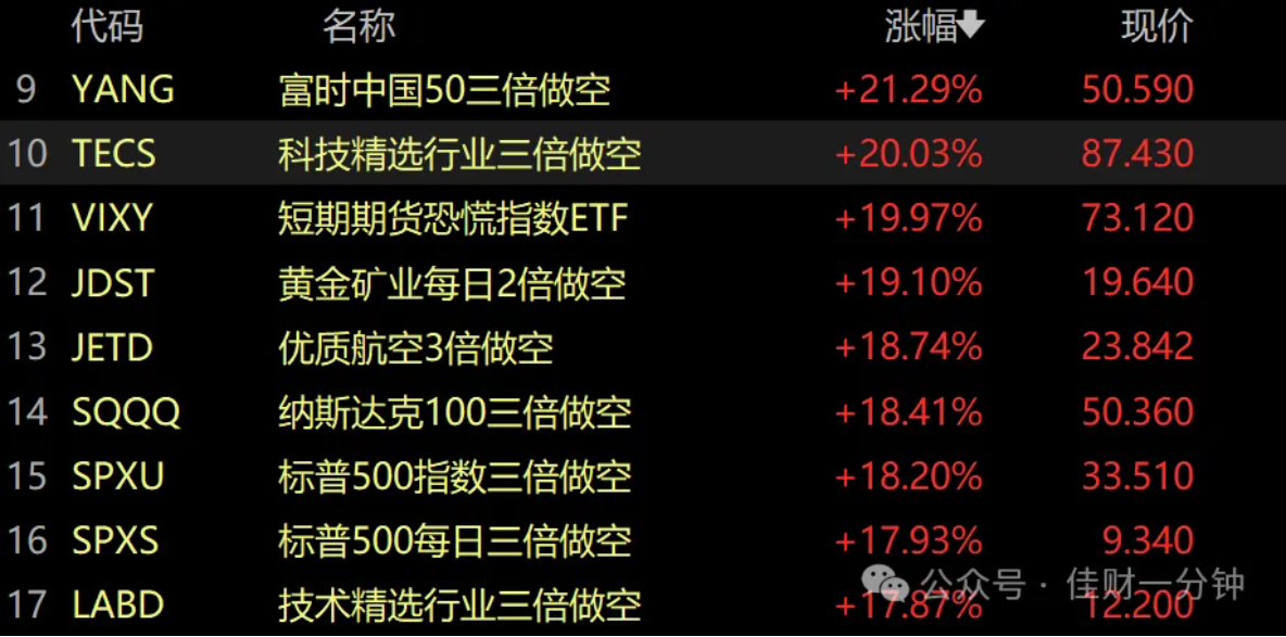 可能赢下周的九个消息（20250406）