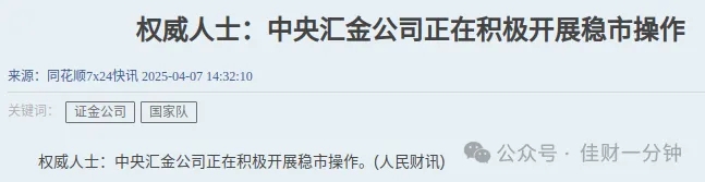 认沽期权赢麻了