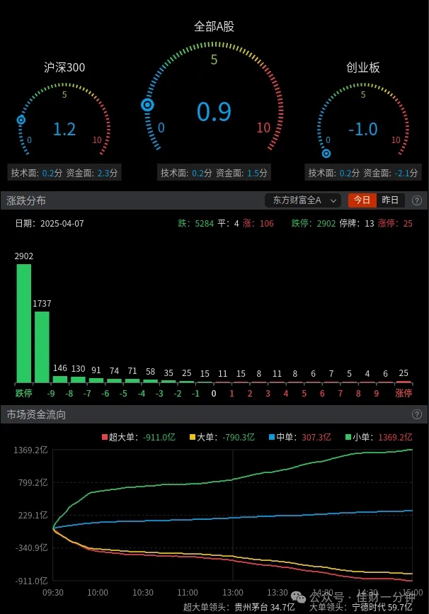 认沽期权赢麻了