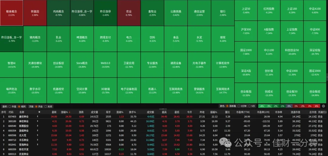 认沽期权赢麻了