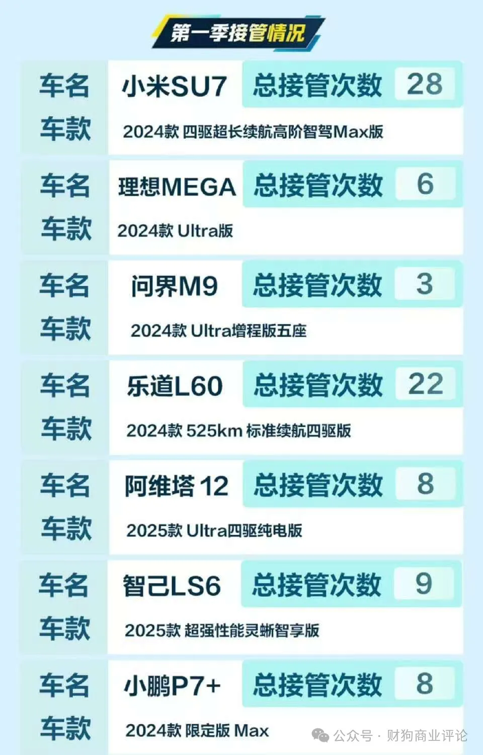 锐思考 | 蔚来港股配售 37 亿背后：高端梦遇挫，生死局待解？