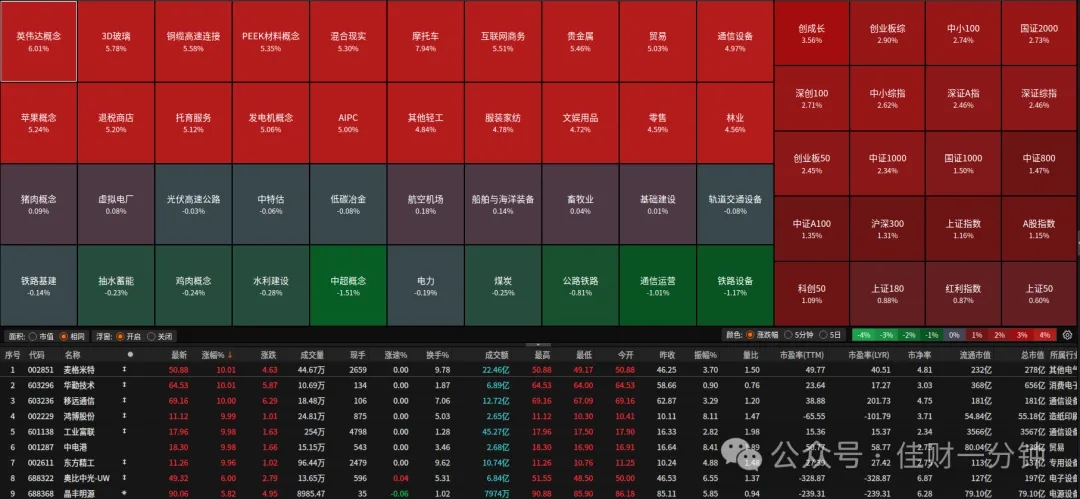 坐等二买