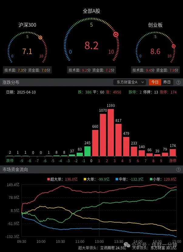 坐等二买