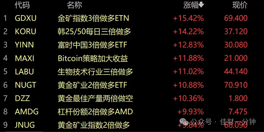 可能影响下周的8个消息（2025/4/13）
