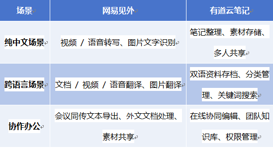 我看App | 网易见外：翻译转写一站式助手