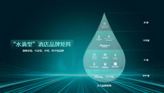 艺龙酒店科技荣登中饭协2024中国酒店集团TOP8
