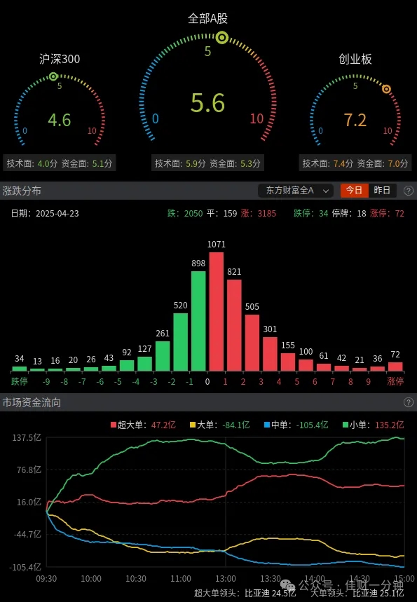 黄金ETF下跌6.04%