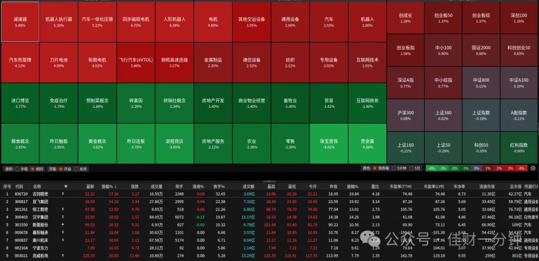 黄金ETF下跌6.04%