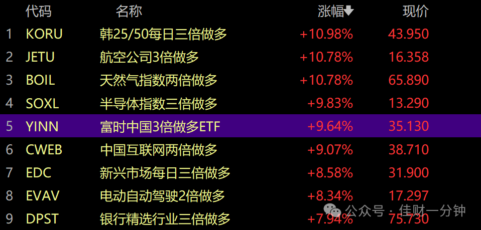 可能影响开盘的9个消息（2025/05/05）
