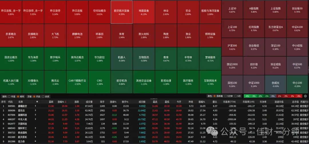 利好频出