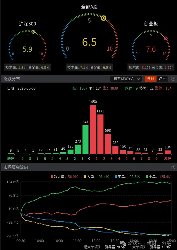 地热能上涨5.49%