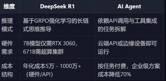 通用Agent混战开启：字节勉强及格，MainFunc们赚到第一桶金 