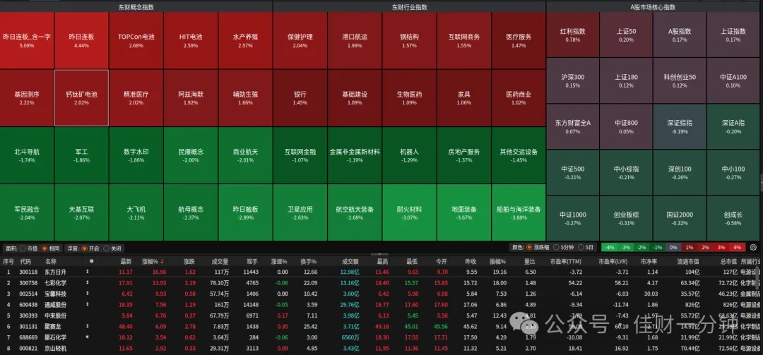 钙钛矿电池上涨2.02%