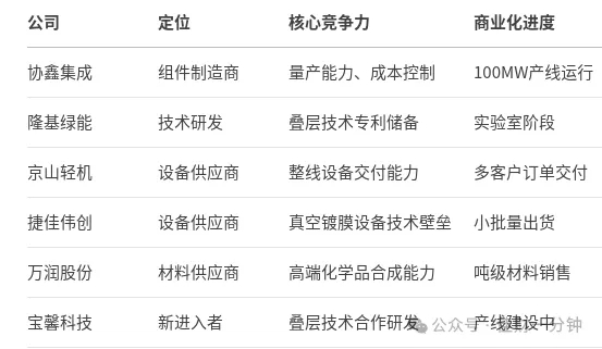 钙钛矿电池上涨2.02%