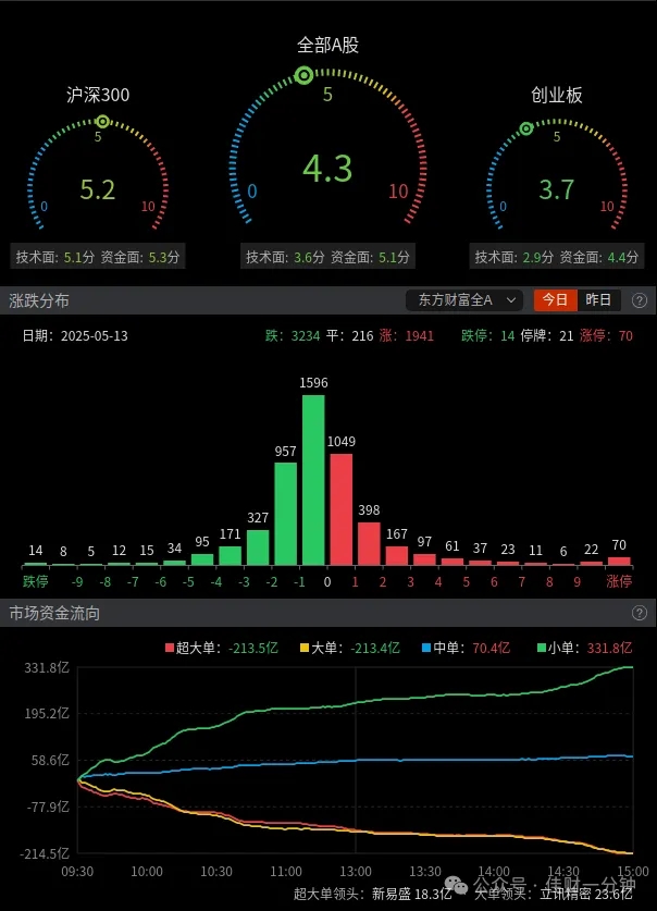 钙钛矿电池上涨2.02%