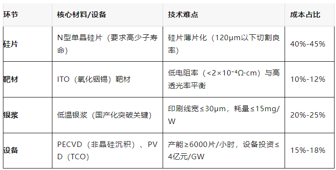 HIT电池(HJT)
