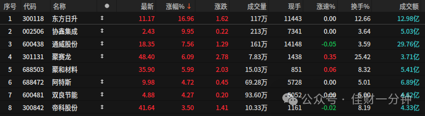 HIT电池(HJT)