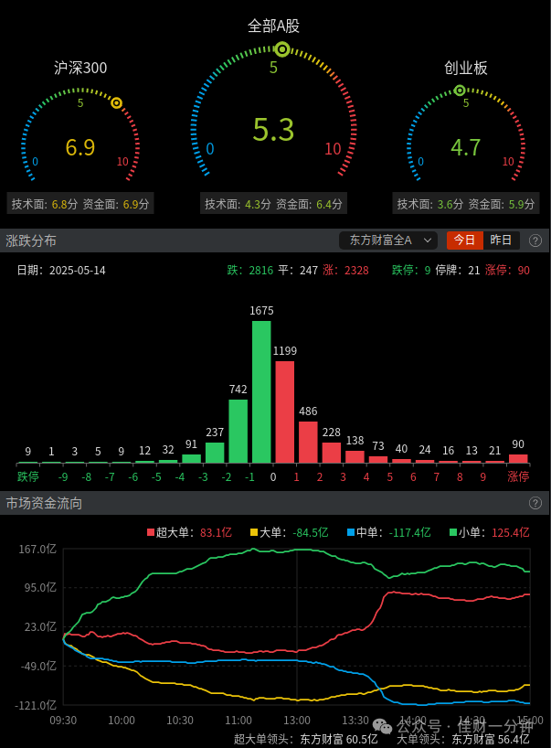 HIT电池(HJT)